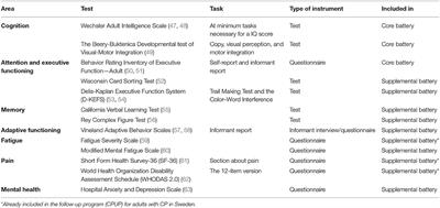 Systematic Monitoring of Cognition for Adults With Cerebral Palsy—The Rationale Behind the Development of the CPCog-Adult Follow-Up Protocol